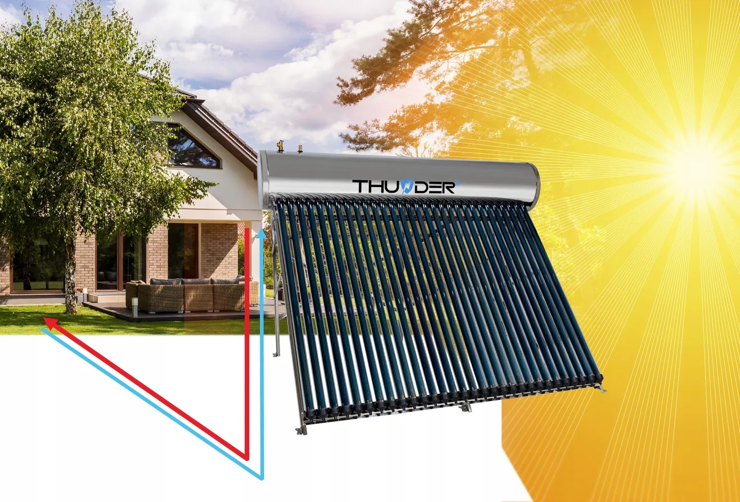 Belangrijkste kenmerken van de collector