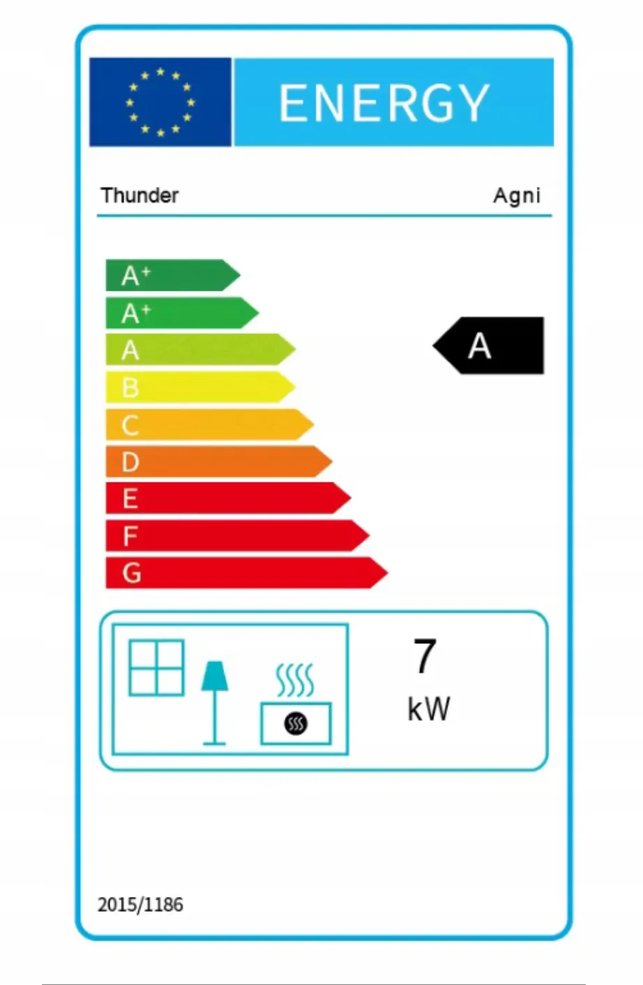 AGNI – prestaties en besparing